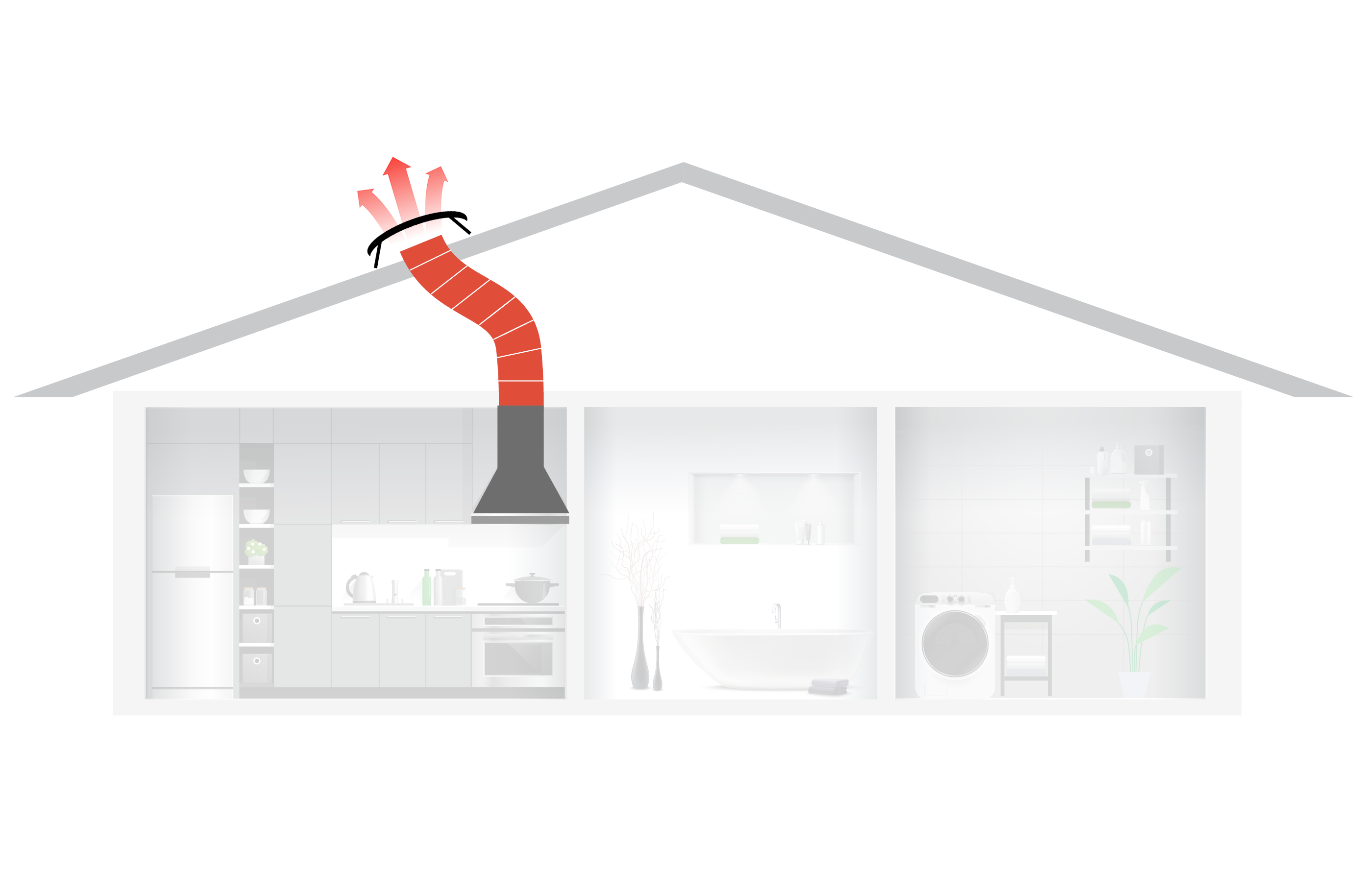 Kitchen Ventilation System Through Roof